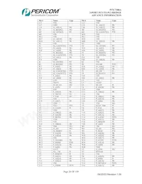 PI7C7300ANAE Datasheet Page 20
