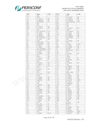 PI7C7300ANAE Datenblatt Seite 20