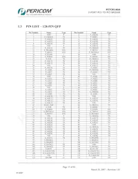 PI7C8140AMAE Datasheet Page 15