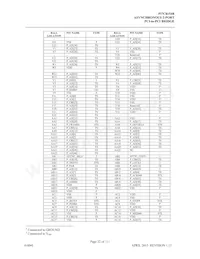 PI7C8154BNAE Datasheet Page 22