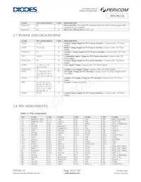 PI7C9X110BNBE Datasheet Pagina 19