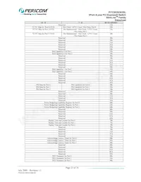 PI7C9X20303SLCFDEX Datenblatt Seite 23