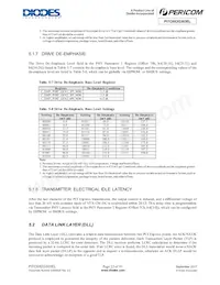 PI7C9X2G303ELZXEX Datasheet Pagina 21