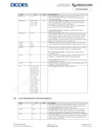 PI7C9X2G404ELZXAEX Datasheet Page 14
