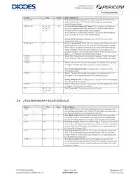 PI7C9X2G404SLAFDEX Datasheet Page 15