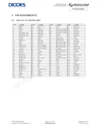PI7C9X2G404SLAFDEX Datasheet Page 17