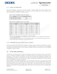 PI7C9X2G404SLAFDEX Datasheet Page 21
