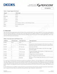 PI7C9X752FAE Datasheet Page 15