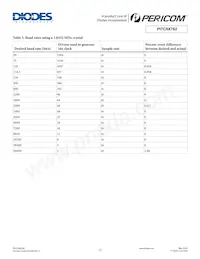 PI7C9X762BZHEX Datasheet Pagina 15