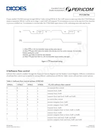 PI7C9X794FCE Datenblatt Seite 10