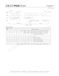 PS021FN Datasheet Page 16