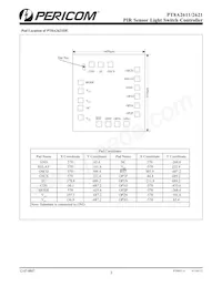 PT8A2621WEX Datasheet Page 3
