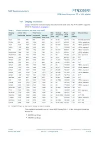 PTN3356R1BSZ數據表 頁面 15