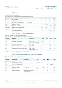 PTN3356R1BSZ數據表 頁面 23