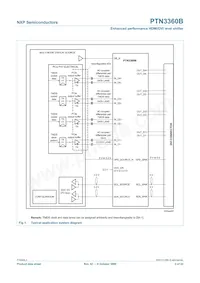 PTN3360BBS Datasheet Page 2