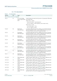PTN3360BBS Datasheet Page 6