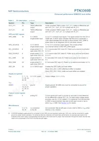 PTN3360BBS Datasheet Page 7