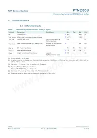 PTN3360BBS Datasheet Pagina 13