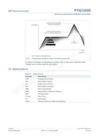 PTN3360BBS Datasheet Pagina 19