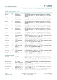 PTN3363BSMP Datasheet Page 8
