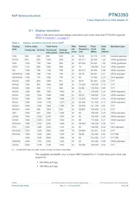 PTN3393BSY Datasheet Page 16