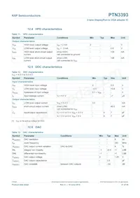 PTN3393BSY Datasheet Pagina 21