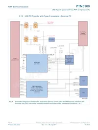 PTN5100ABSZ數據表 頁面 18