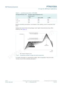 PTN5150AHXMP Datasheet Pagina 22