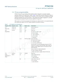 PTN5150HXMP Datasheet Pagina 8