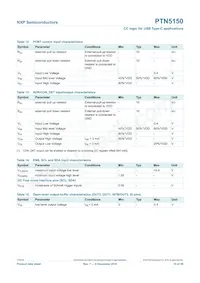 PTN5150HXMP Datasheet Pagina 15