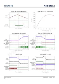 RT8167BGQW Datasheet Page 22