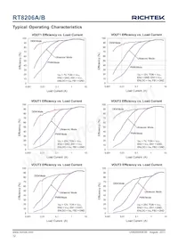 RT8206AGQW Datasheet Page 12