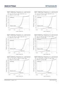 RT8206AGQW Datasheet Page 13