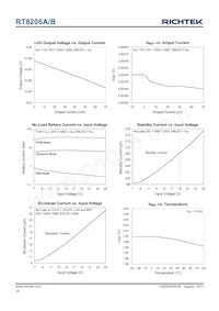 RT8206AGQW Datasheet Page 14