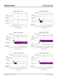 RT8206AGQW Datasheet Pagina 15