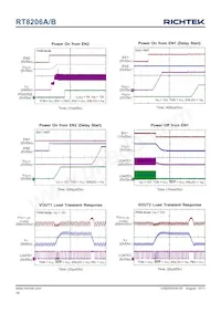 RT8206AGQW Datasheet Pagina 16