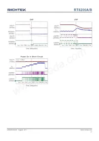 RT8206AGQW Datasheet Pagina 17