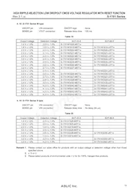 S-1701Y3540-U5T1U Datasheet Pagina 15