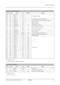 S1R72U16B08E200 Datasheet Pagina 15