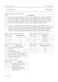 SAA1305T/N1 Datasheet Page 14