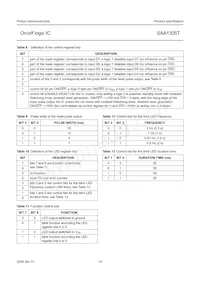 SAA1305T/N1 Datenblatt Seite 14