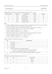 SAA1305T/N1 Datasheet Page 15