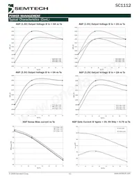 SC1112TSTR Datasheet Page 12