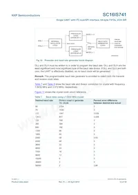SC16IS741IPW Datasheet Page 14