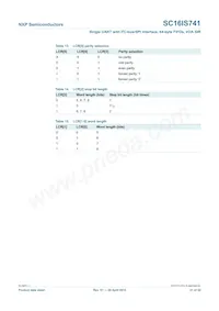 SC16IS741IPW Datasheet Page 21