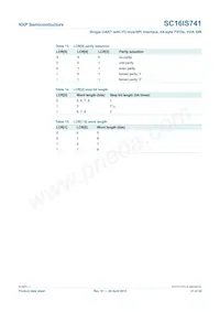 SC16IS741IPW Datasheet Pagina 21