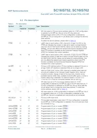 SC16IS762IBS Datasheet Page 6