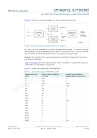 SC16IS762IBS Datasheet Page 17