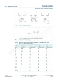 SC16IS850LIBS Datasheet Page 13