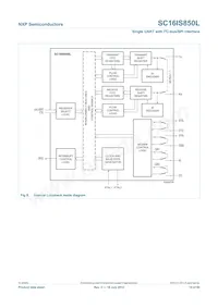 SC16IS850LIBS Datasheet Page 15